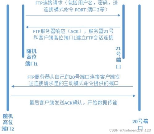 Linux云计算架构实战 构建FTP与NFS服务器实现高效文件共享