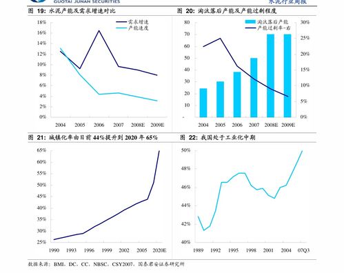 中金科技行业周报 运营商趋势向好，安防与云计算三季度景气度提升