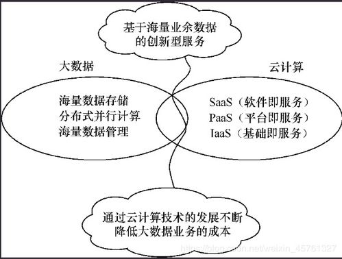 数据科学导论笔记 | 第八章 大数据与云计算